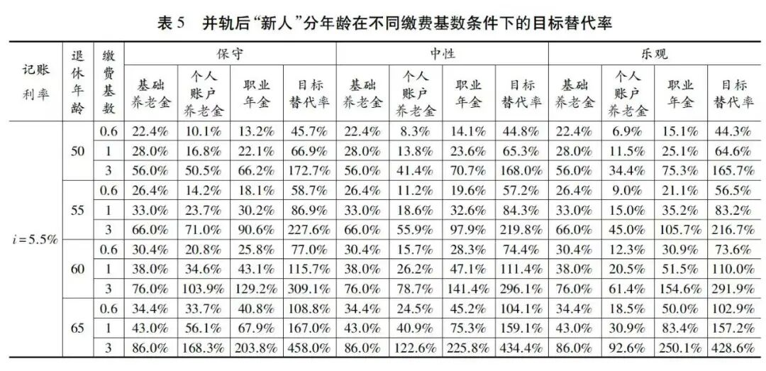 终于有专家撕开养老金的顽疾了，改革迫在眉睫-图片2