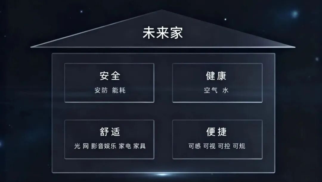 湖北联投柠月黑科技!智能解锁家的“情绪皮肤”-图片4