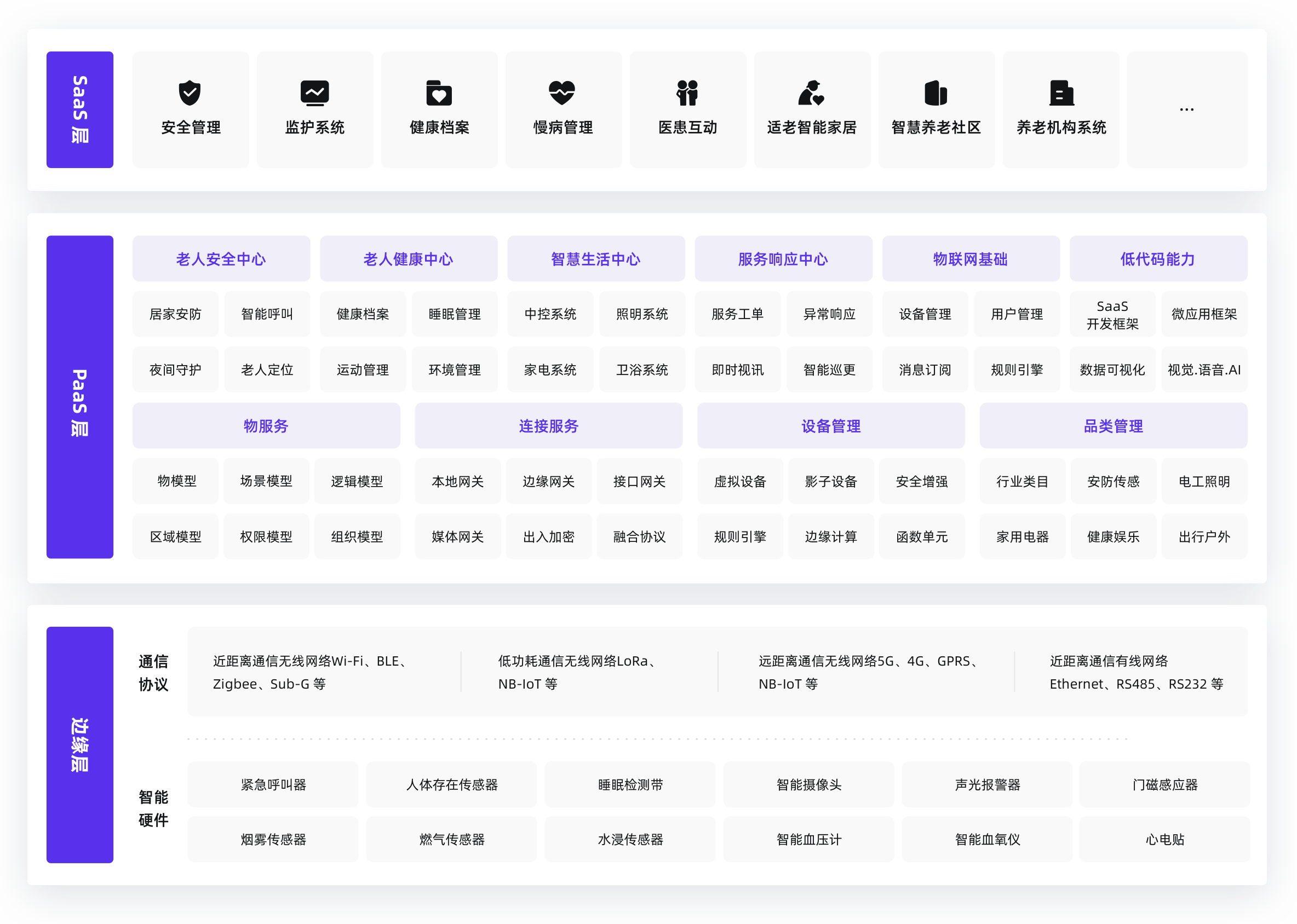 老年人看护解决方案