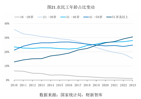 财新智库 | 中国养老产业研究报告-图片15