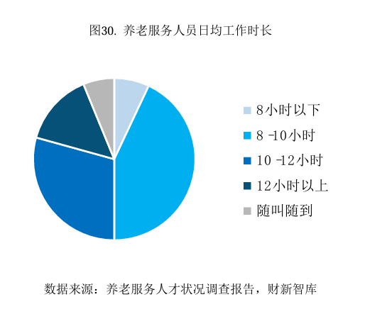 财新智库 | 中国养老产业研究报告-图片18