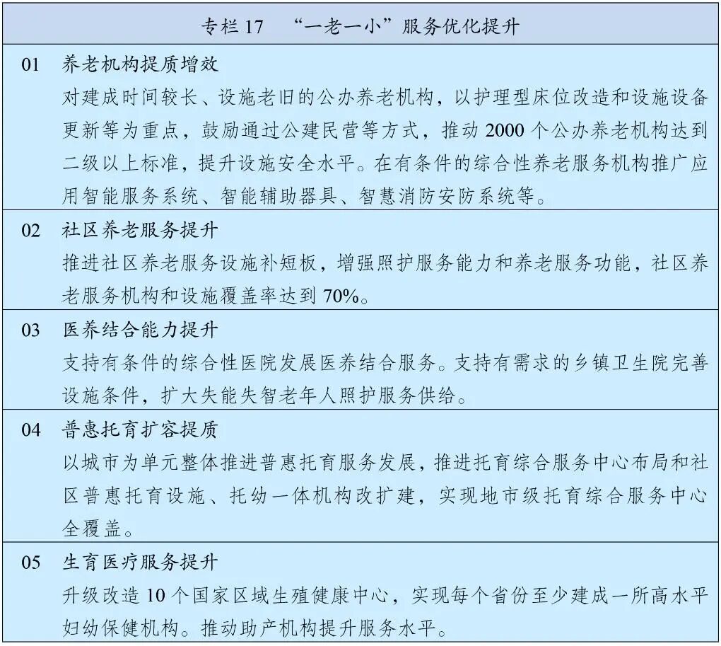 “十五五”规划纲要发布，速览关于养老的新指标、新规划！-图片3
