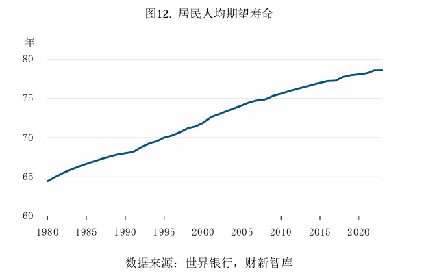 财新智库 | 中国养老产业研究报告-图片10