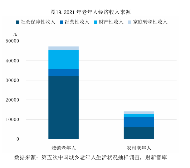 财新智库 | 中国养老产业研究报告-图片14