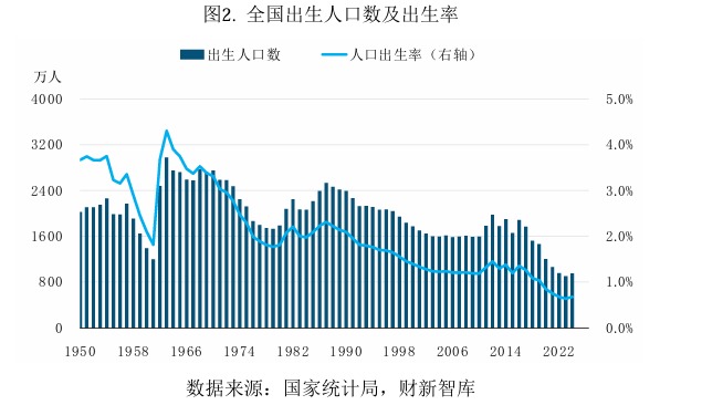 财新智库 | 中国养老产业研究报告-图片2