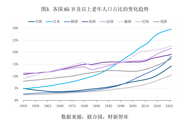 财新智库 | 中国养老产业研究报告-图片3