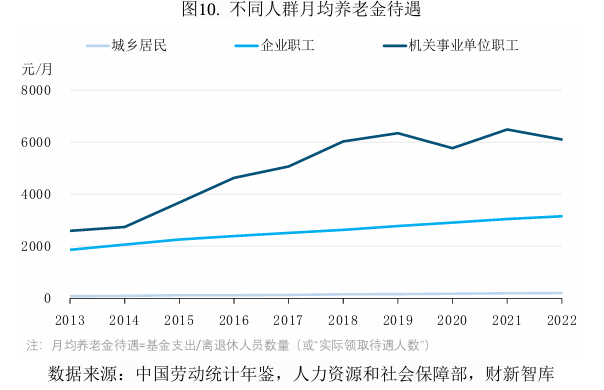 财新智库 | 中国养老产业研究报告-图片9