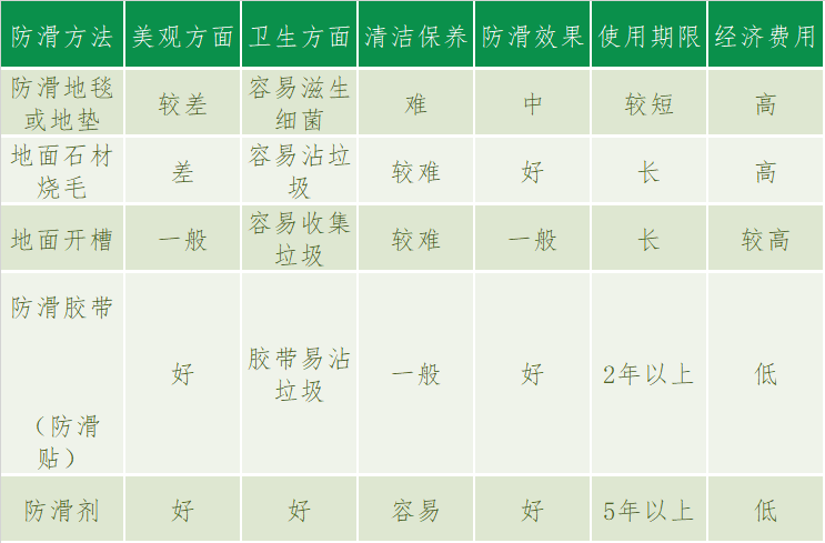 可研报告 | 养老院地面防滑可行性报告-图片14