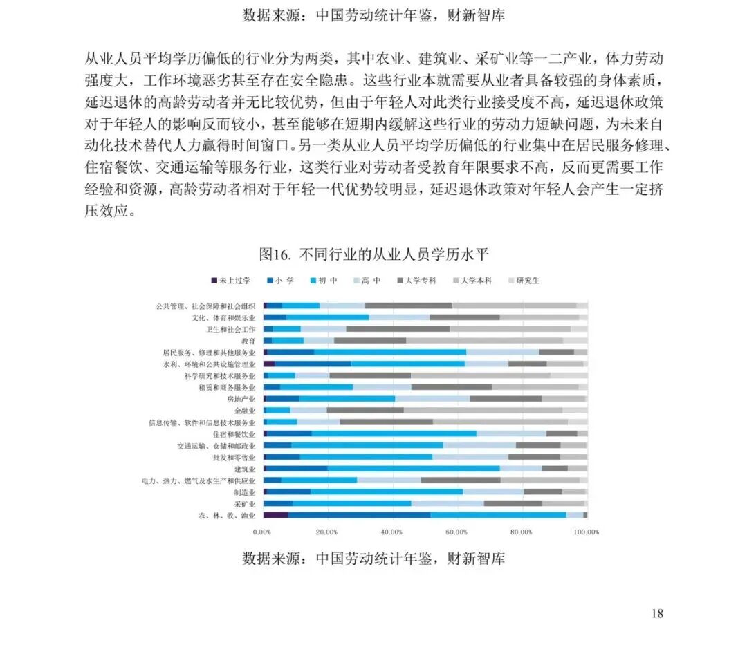 财新智库 | 中国养老产业研究报告-图片13