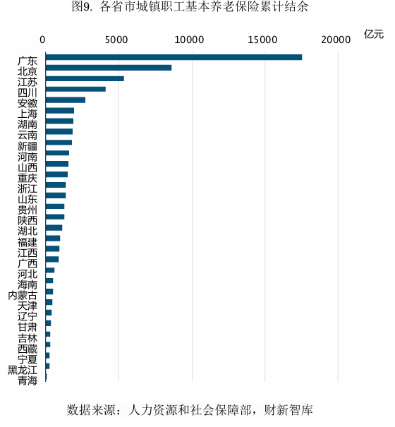 财新智库 | 中国养老产业研究报告-图片8
