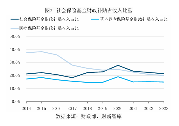 财新智库 | 中国养老产业研究报告-图片6