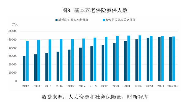 财新智库 | 中国养老产业研究报告-图片7