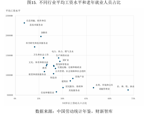 财新智库 | 中国养老产业研究报告-图片12