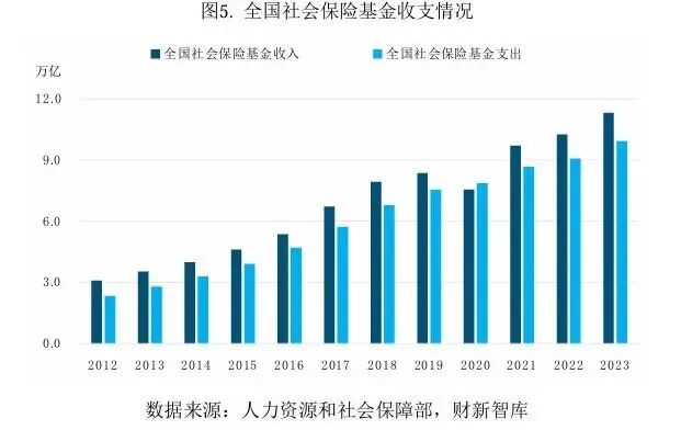 财新智库 | 中国养老产业研究报告-图片5