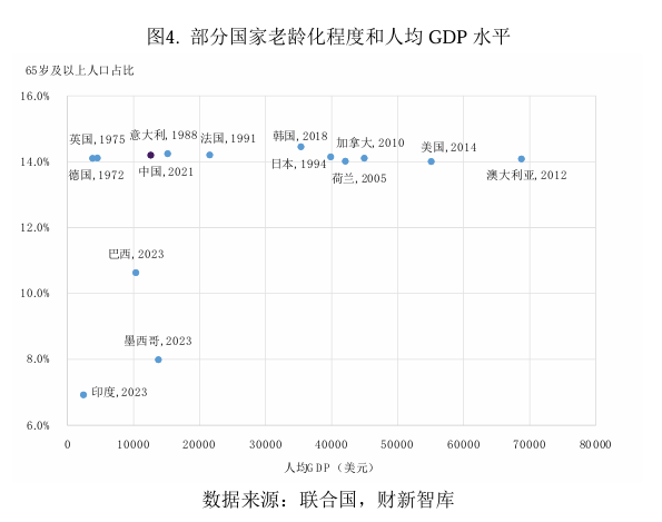 财新智库 | 中国养老产业研究报告-图片4