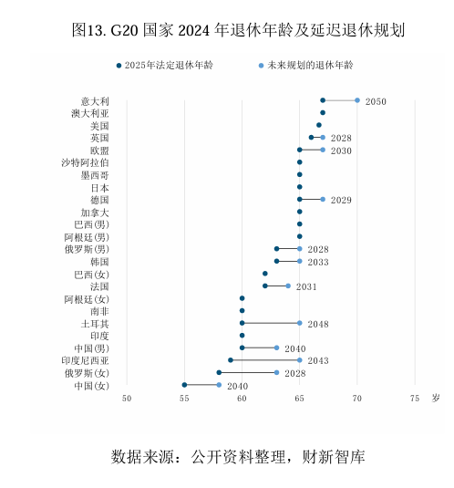 财新智库 | 中国养老产业研究报告-图片11