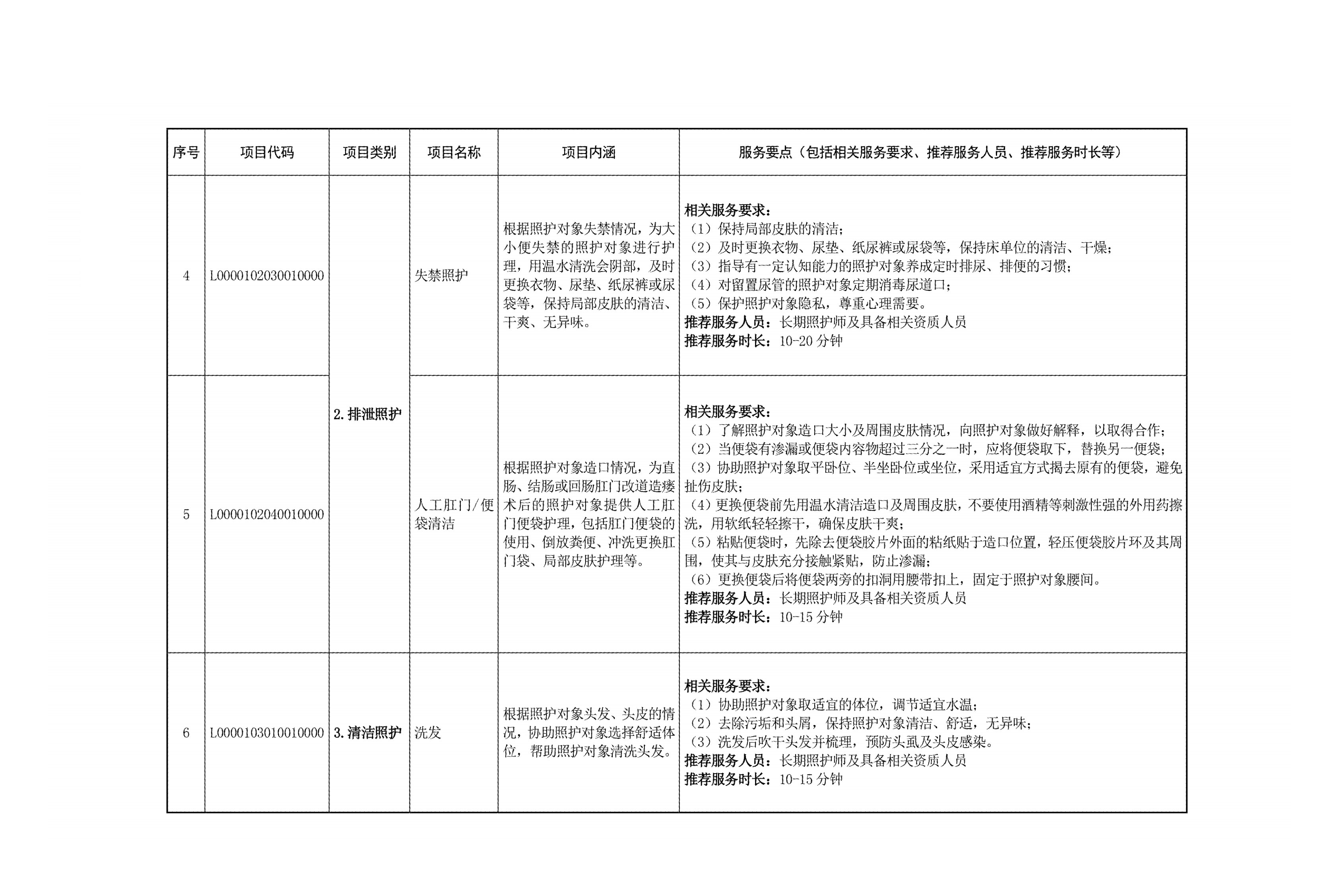 国家医疗保障局关于印发《国家长期护理保险服务项目目录(试行)》的通知-图片2