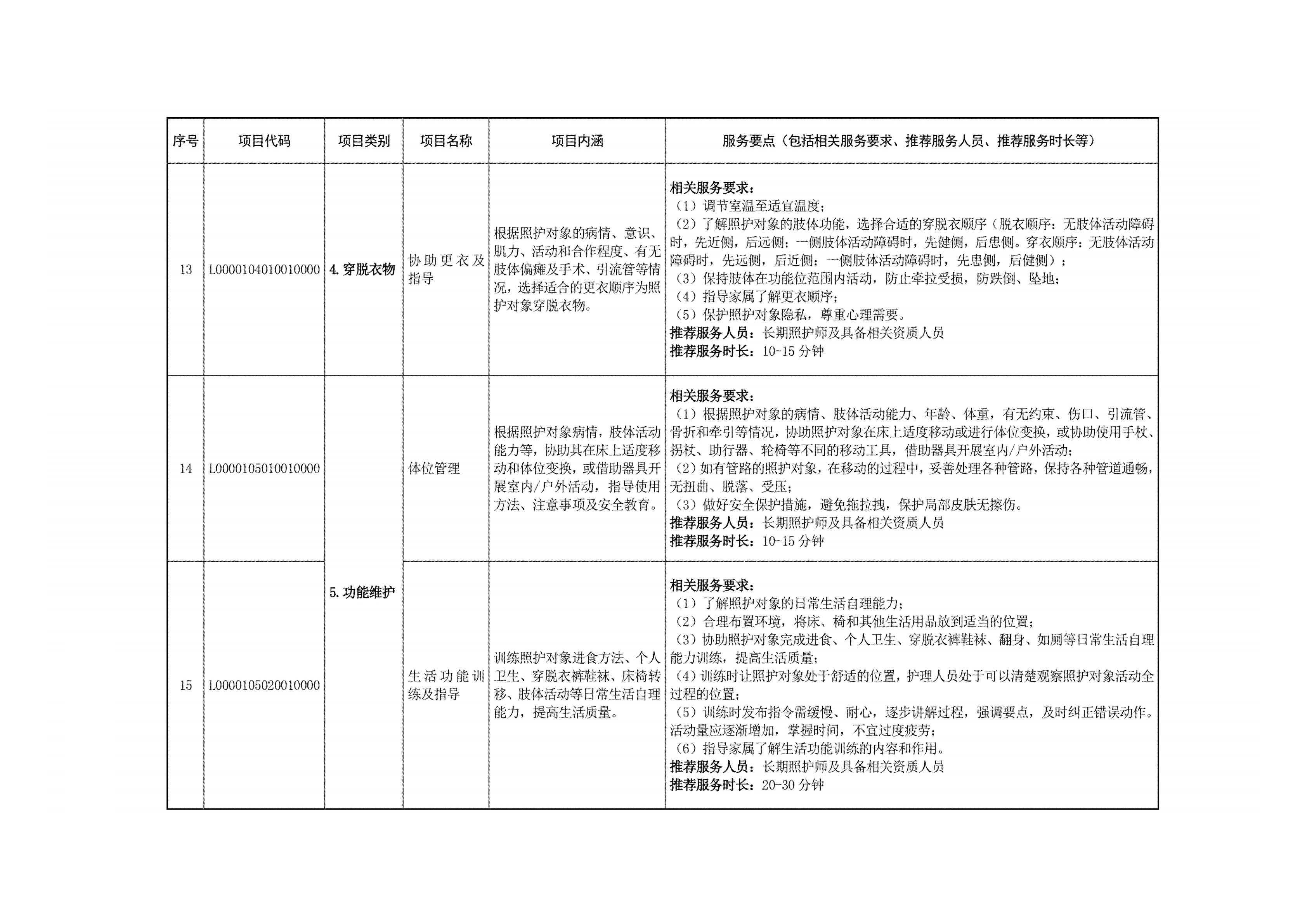 国家医疗保障局关于印发《国家长期护理保险服务项目目录(试行)》的通知-图片2