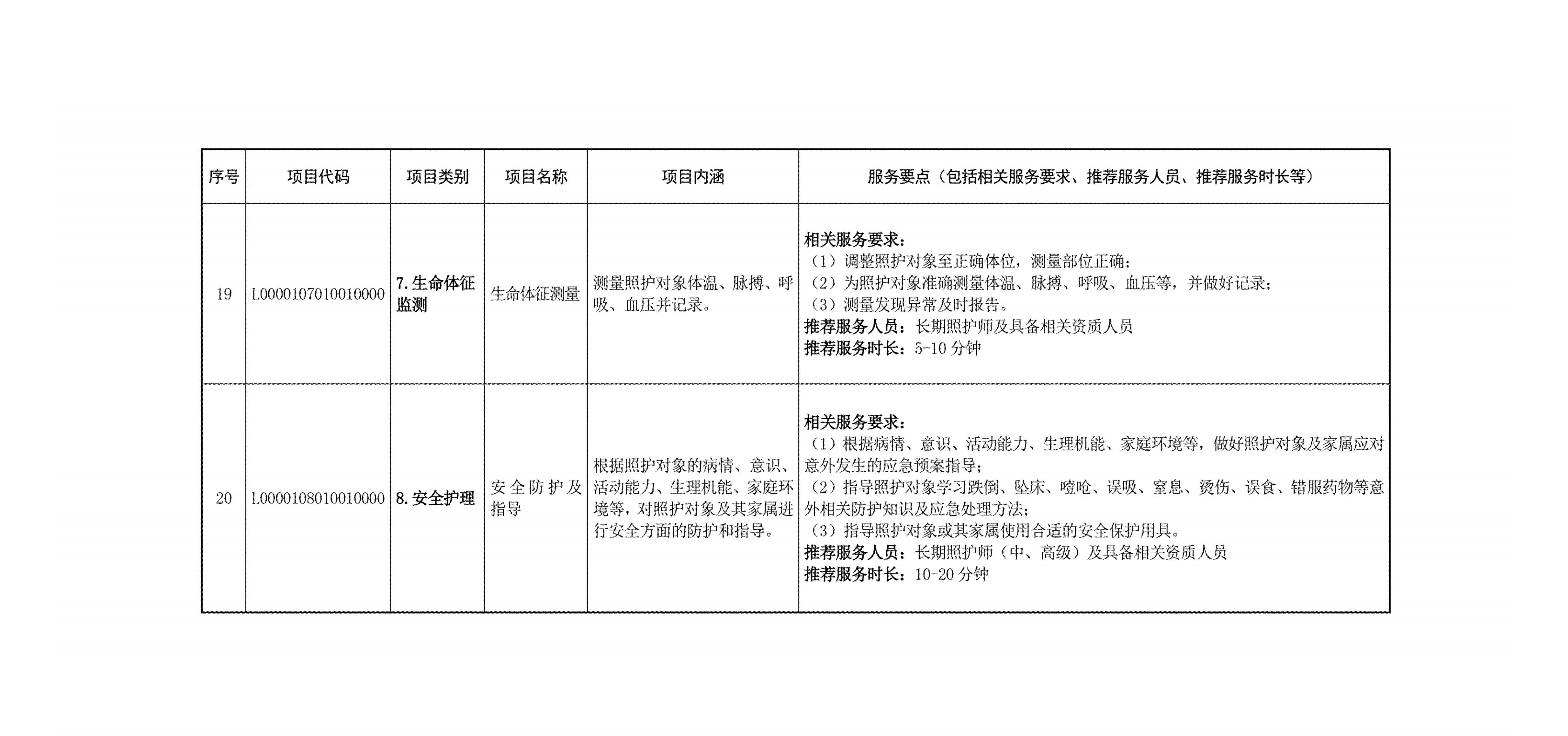 国家医疗保障局关于印发《国家长期护理保险服务项目目录(试行)》的通知-图片2