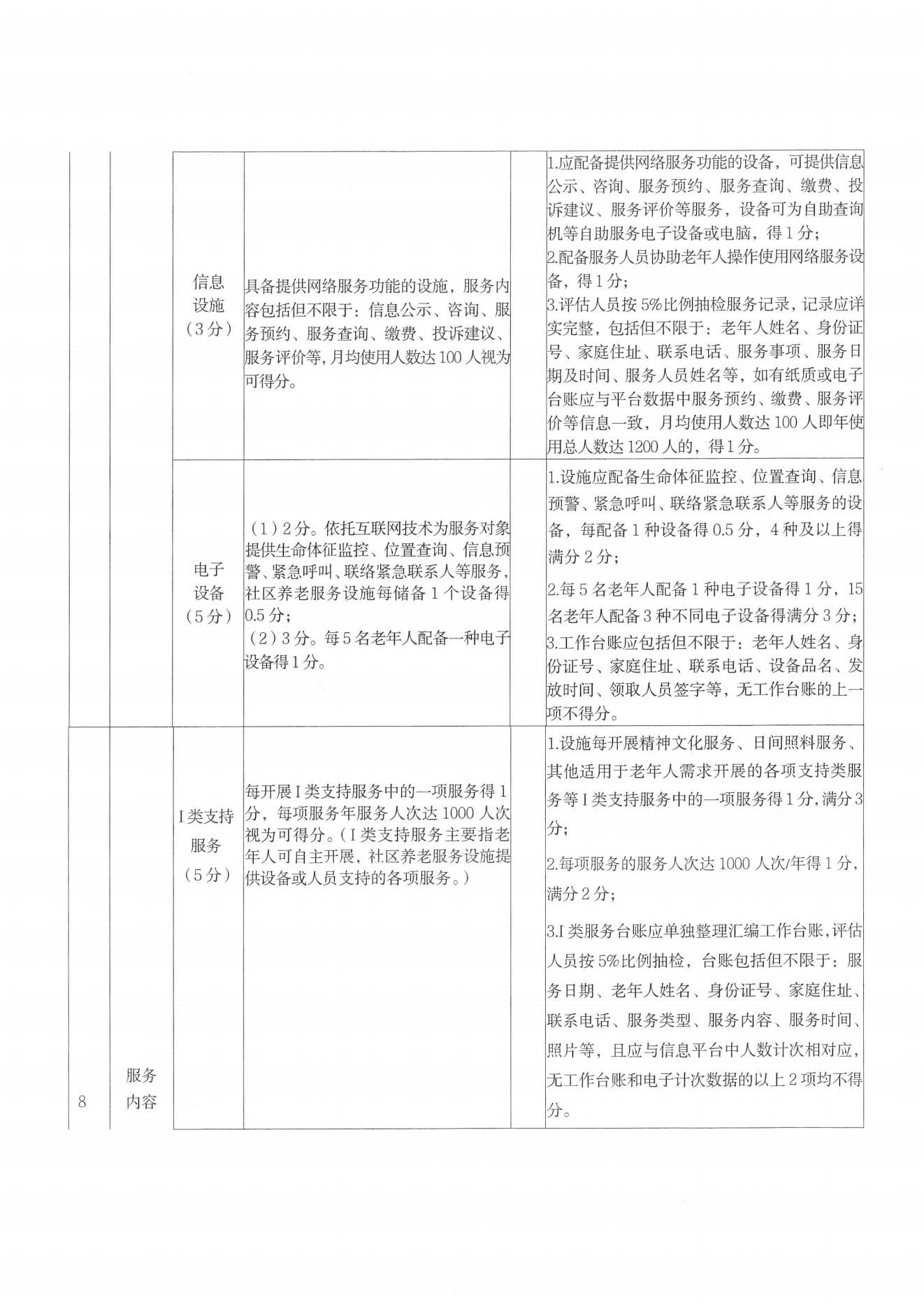 武汉市2025年度社区养老服务设施年度审查及等级评定工作通知