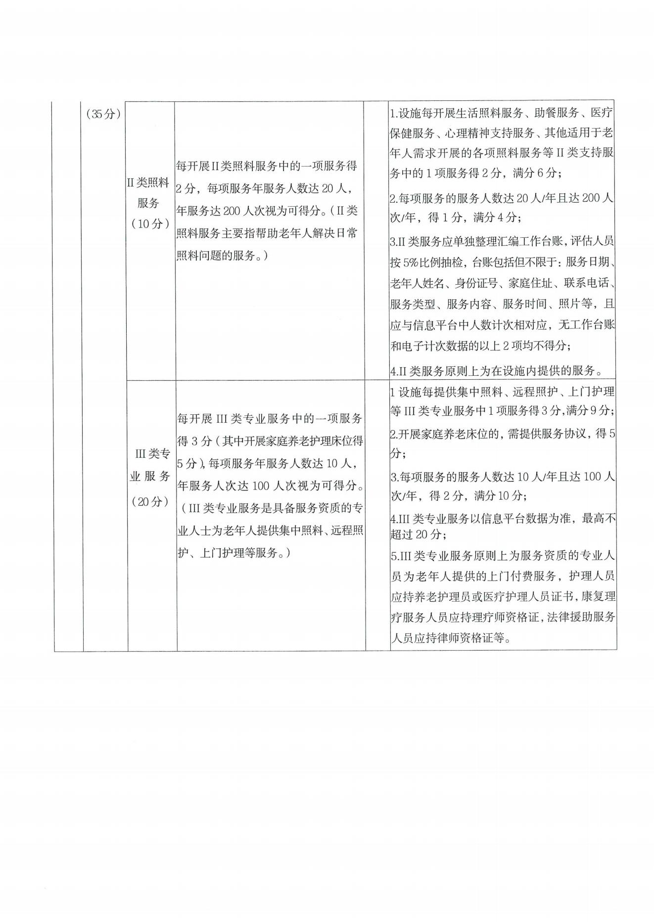武汉市2025年度社区养老服务设施年度审查及等级评定工作通知