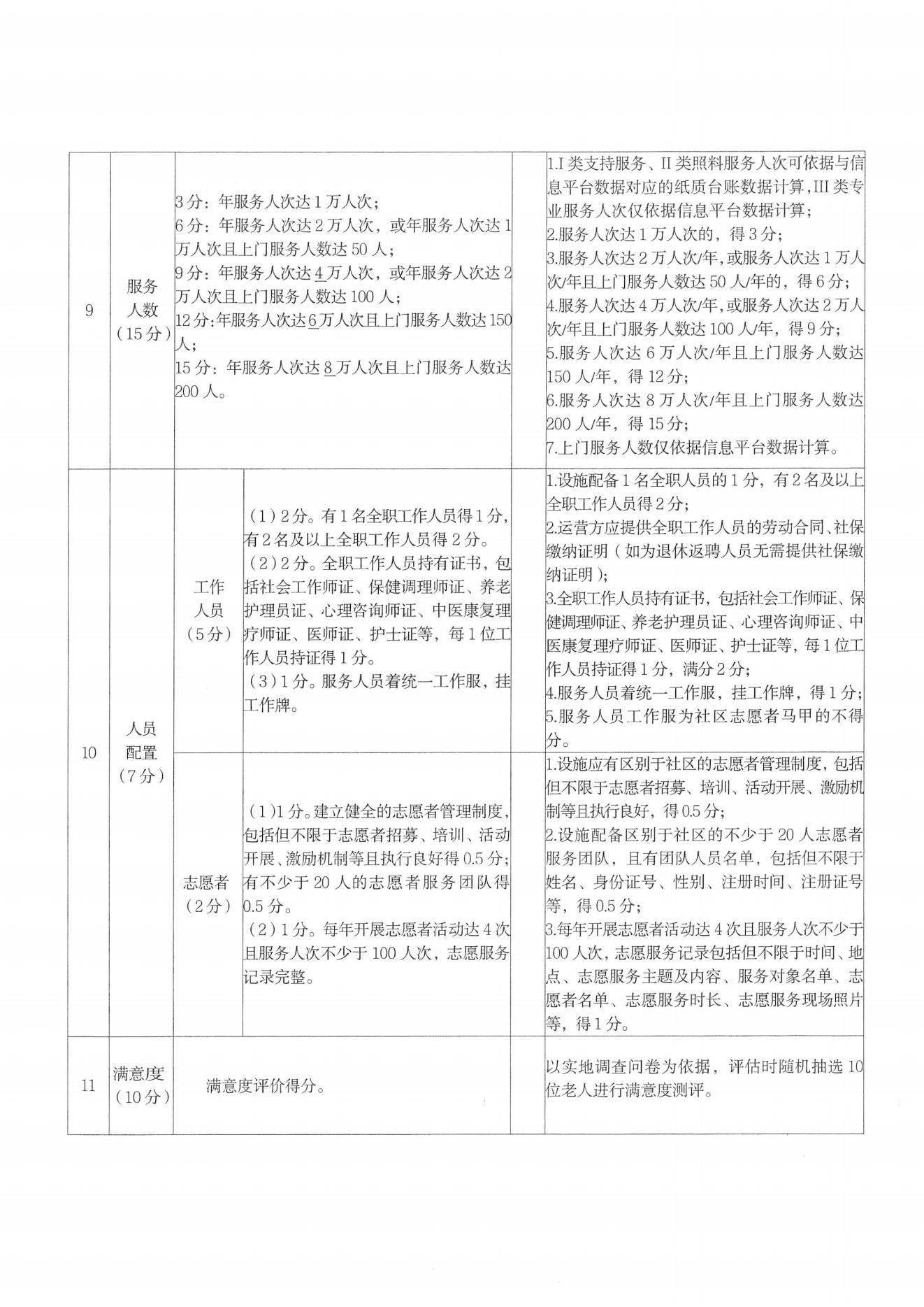 武汉市2025年度社区养老服务设施年度审查及等级评定工作通知