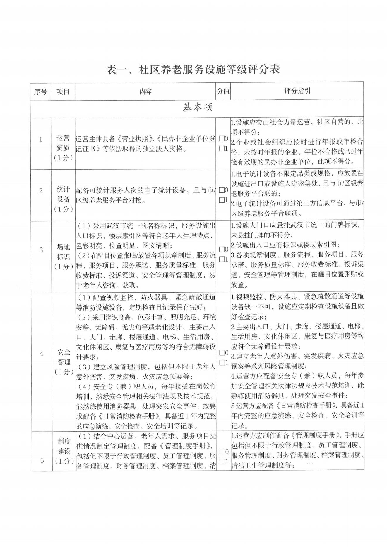 武汉市2025年度社区养老服务设施年度审查及等级评定工作通知